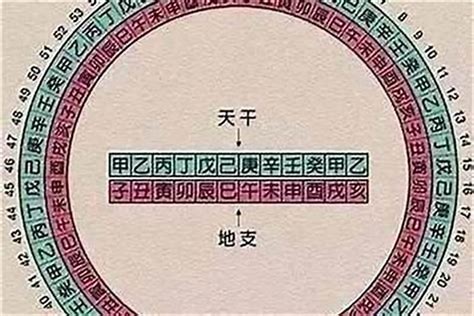 八字 文昌|八字里有文昌代表什么 八字里有文昌星